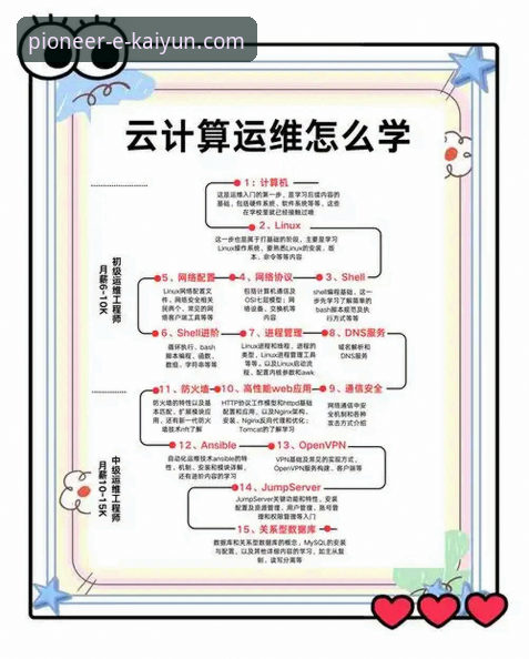 开云体育APP官方正版 获取开云体育APP官方正版的3个核心步骤与5个高效使用技巧