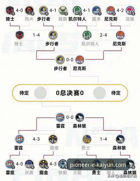 如何通过技术视角，解读一场加时险胜的NBA焦点战？